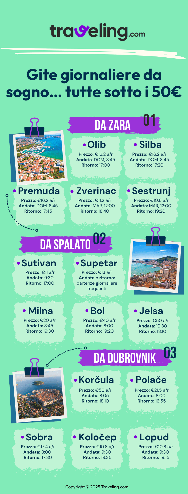 Migliori gite giornaliere da Spalato, Dubrovnik e Zara - Infografica