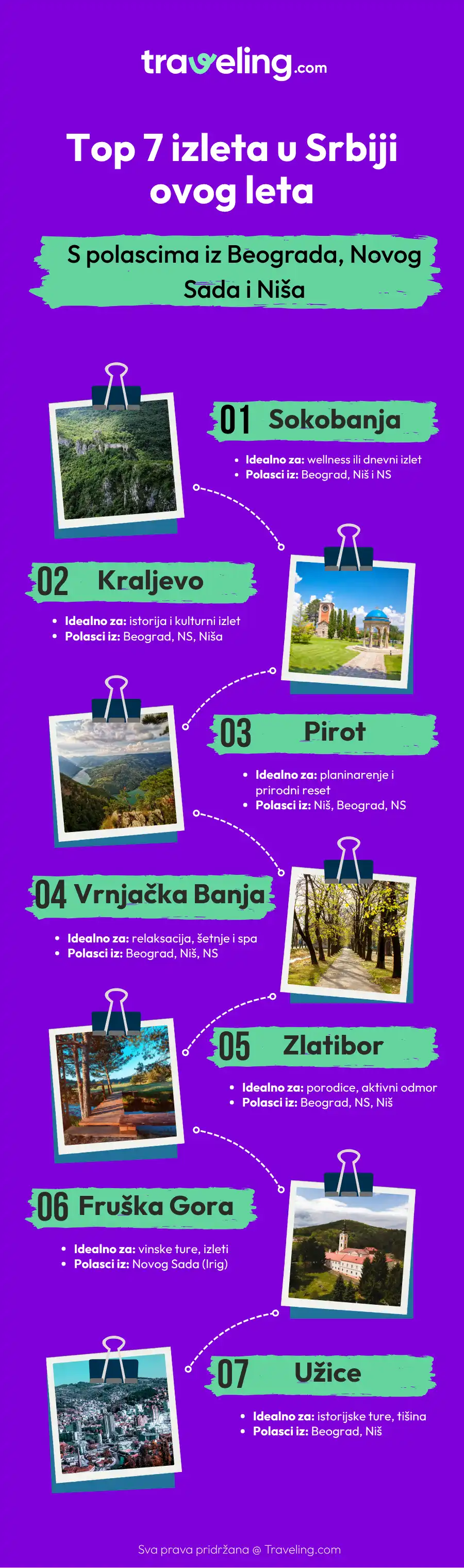 Top 7 izleta u Srbiji Infografika