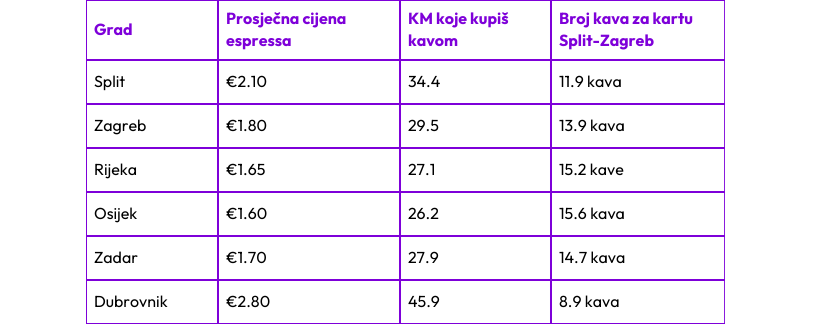 Dan Kave: tablica cijena kave po gradovima