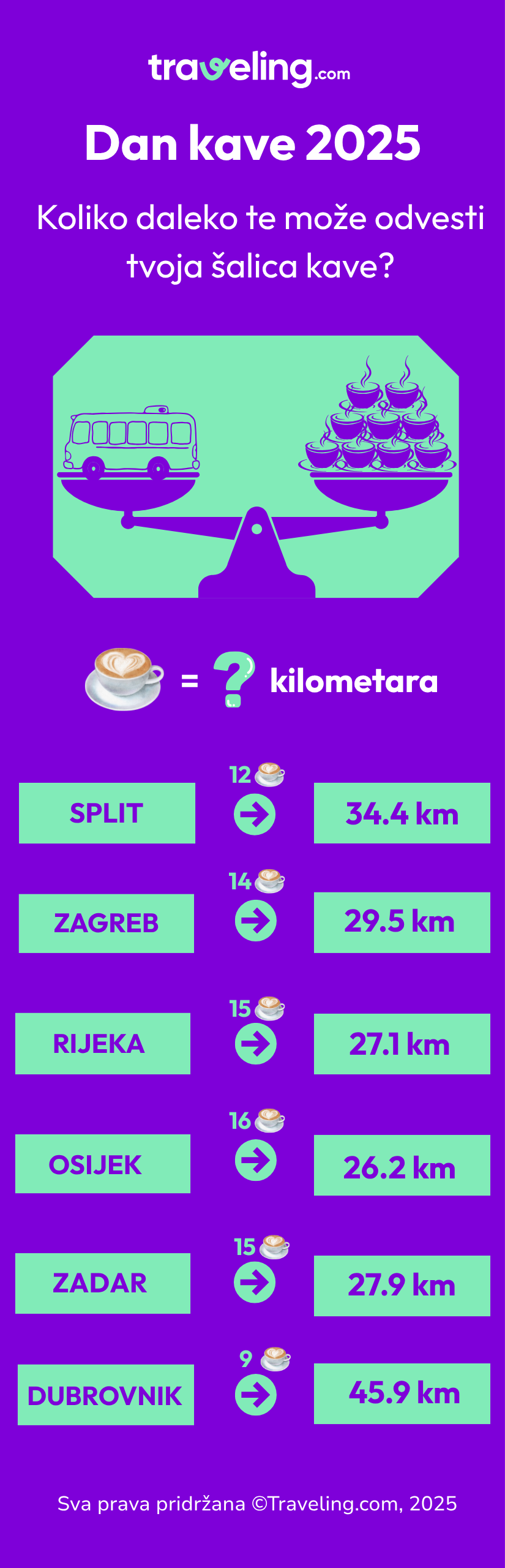 Dan kave 2025 Infografika